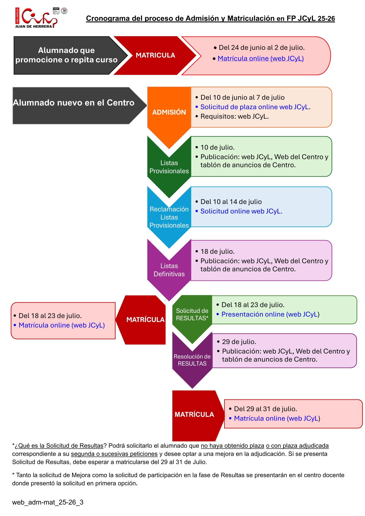 esquema admisión 25-26_3
